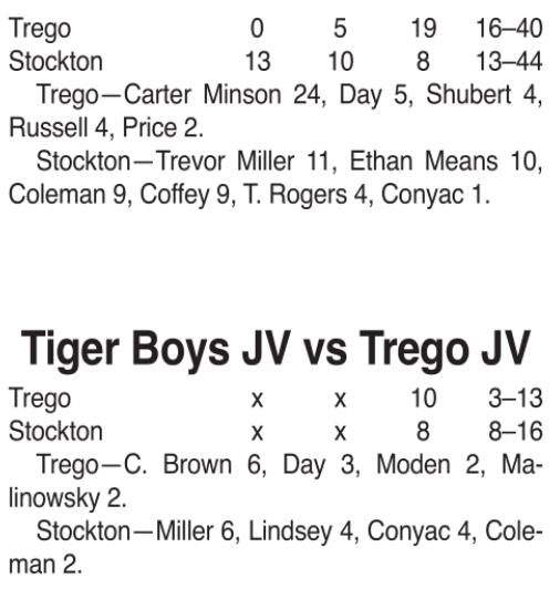 Tiger boys hold on for win over Trego Eagles