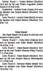 Tiger wrestlers compete in the Beloit Invitational