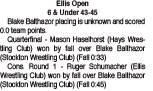 Zeke Balthazor 1st at Ellis Open Tourney