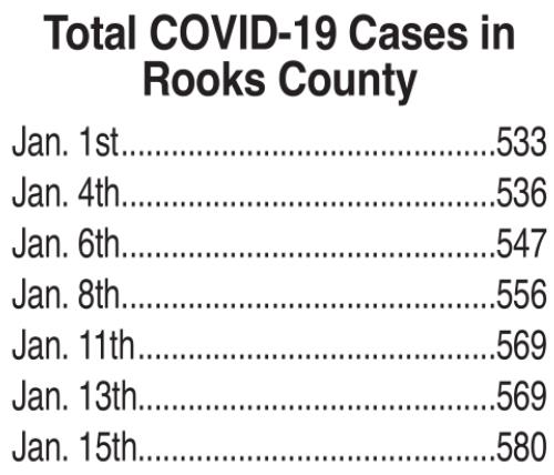 Latest COVID-19 numbers from KDHE
